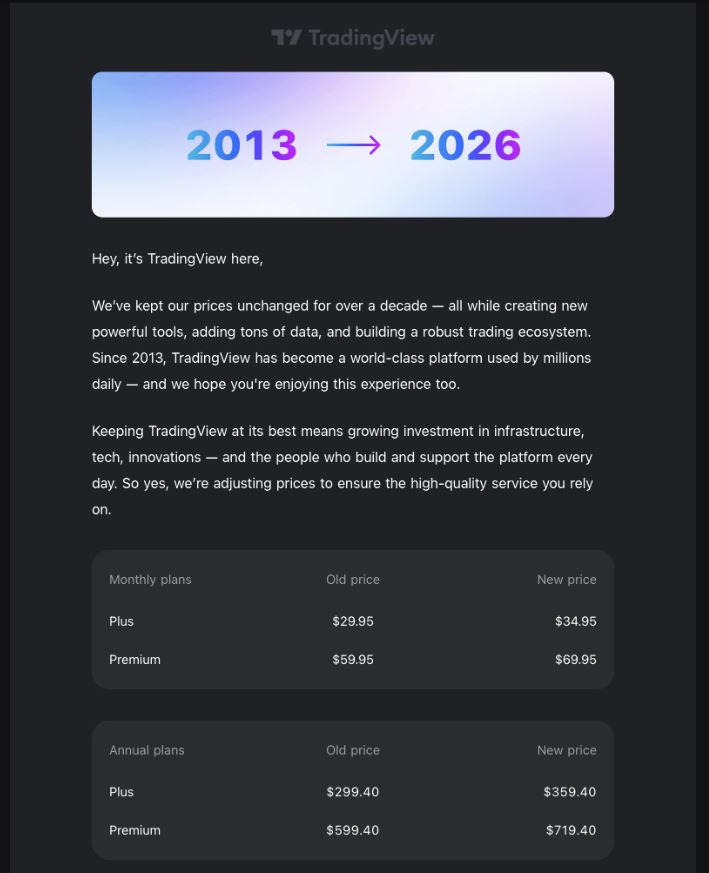 TradingView Update on Subscription Increase in 2026